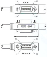 IEEE 488