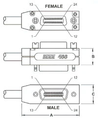 IEEE 488