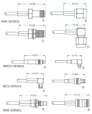 RF CONNECTORS