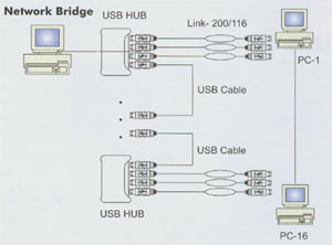 Mingston Electronics PC-Link USB Bridge Cable, USB to Converter